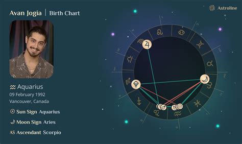 Avan Jogia Birth Chart