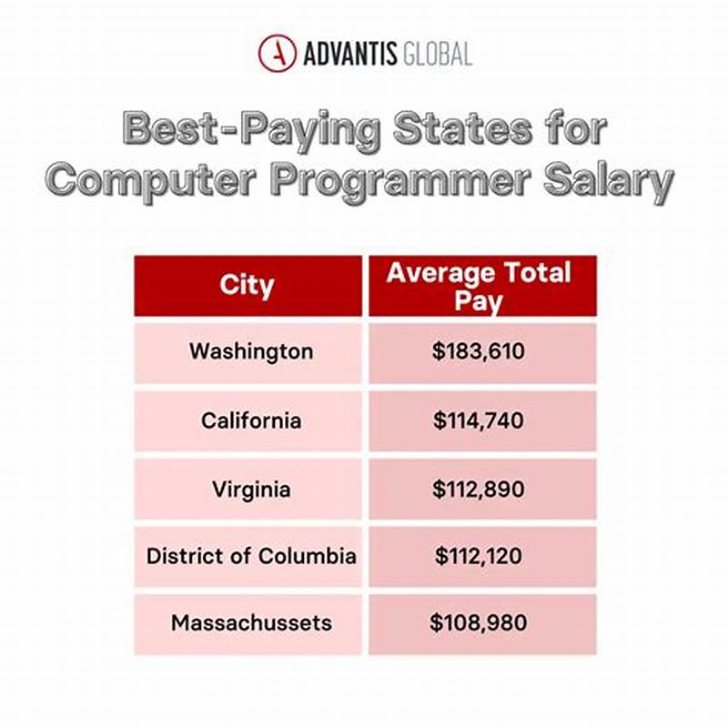 Average Salary For Computer Programmer In California