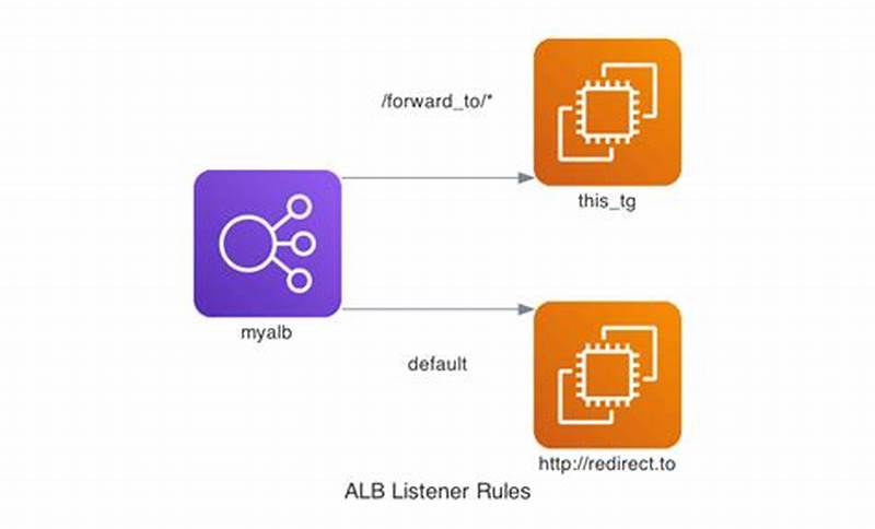 Aws Alb Listener Rule Path Pattern