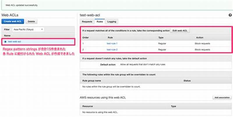 Aws Waf Regex Pattern Set Example
