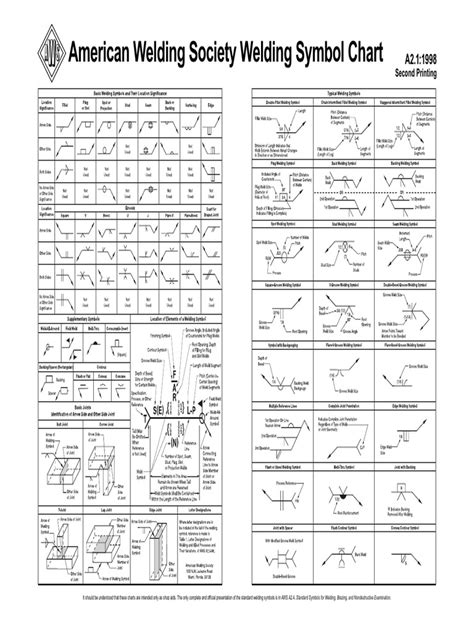 Aws Welding Symbols Chart