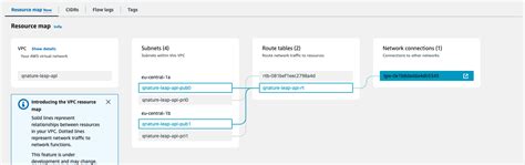 Aws ecs fargate ResourceInitializationError unable to pull secrets or registry auth