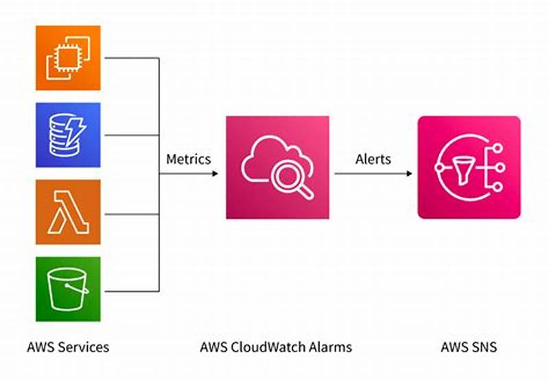 Aws_cloudwatch_log_metric_filter Pattern Example