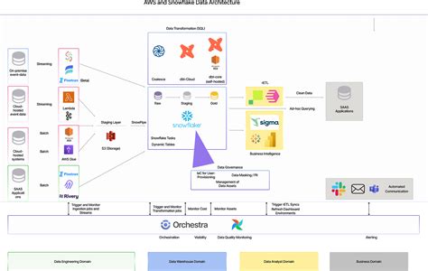 Aws_glue_catalog_table Terraform