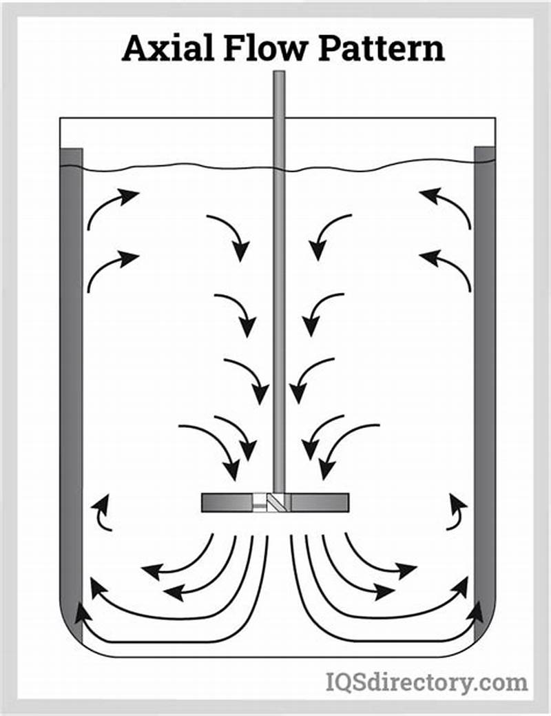 Axial Flow Pattern