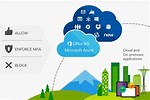 Azure Android