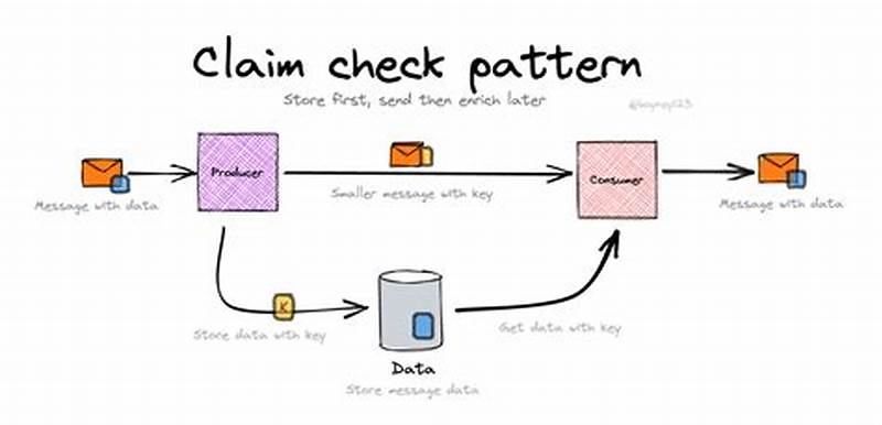 Azure Claim Check Pattern
