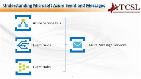 Azure Event Hub to Service Bus