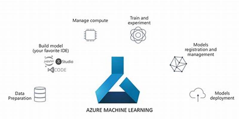Azure Machine Learning Model Catalog