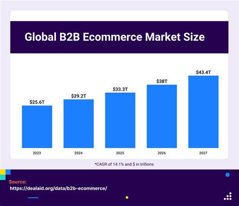 B2b Commerce Catalog Variants Us Market