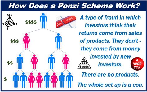 BMF vs. Ponzi Scheme Perbedaan