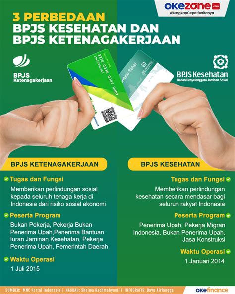 BPJS Ketenagakerjaan