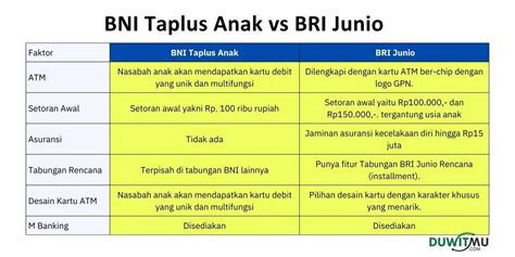 BRI vs BNI