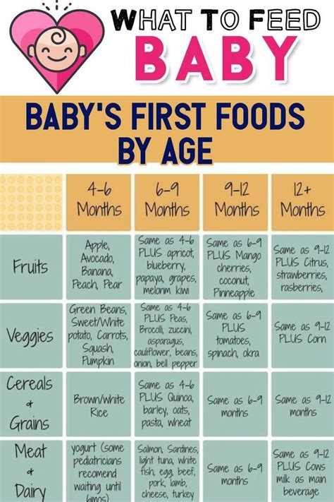 Baby's First Foods Chart