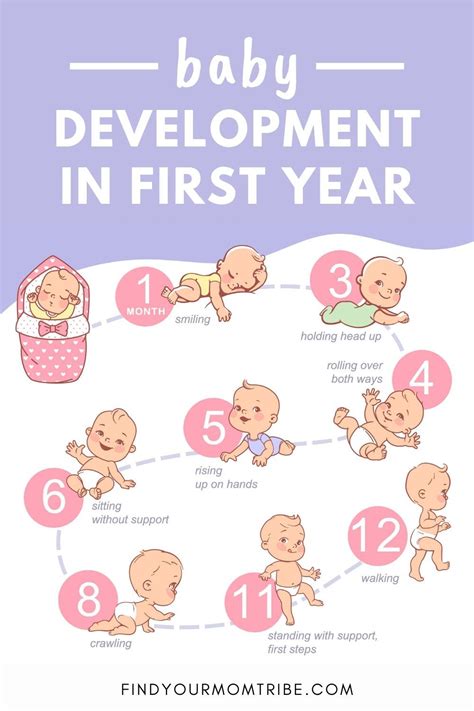 Baby Leaps Chart