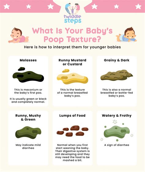 Baby Poop Texture Chart