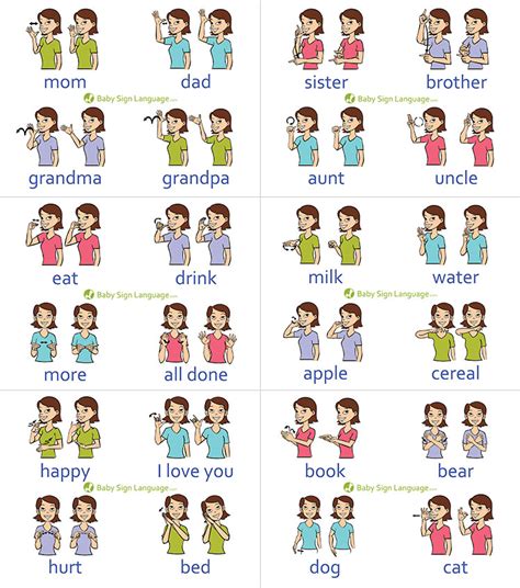 Baby Sign Language Chart