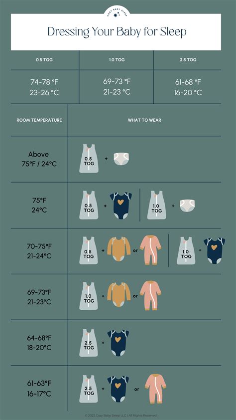 Baby Sleep Clothes Chart