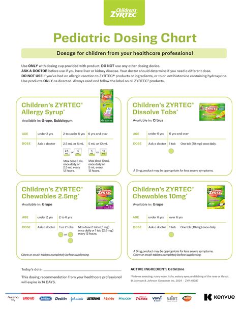 Baby Zyrtec Dosage Chart