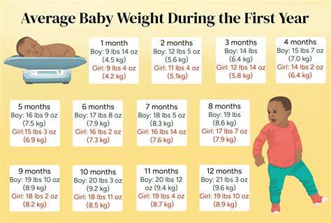 Babygirl Chart