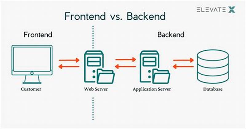 Backend For Frontend Pattern Explained