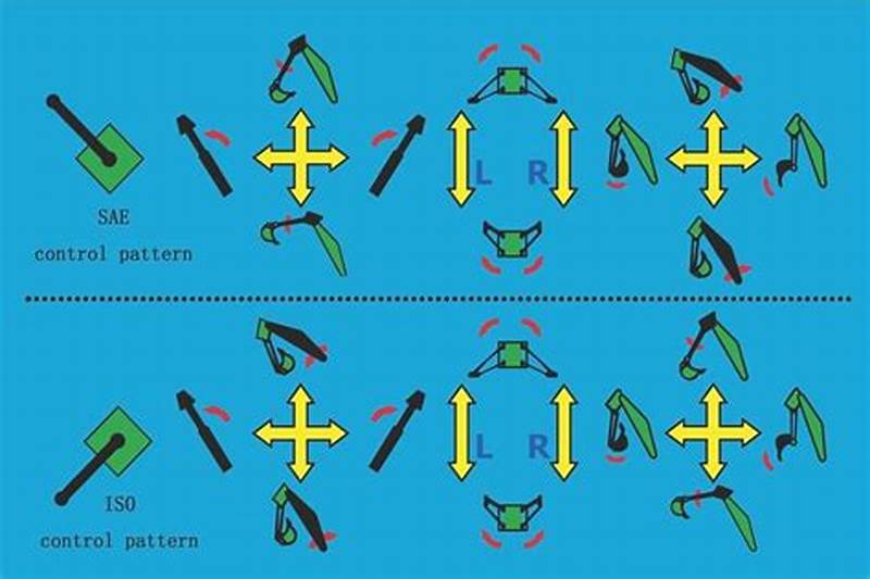 Backhoe Control Pattern