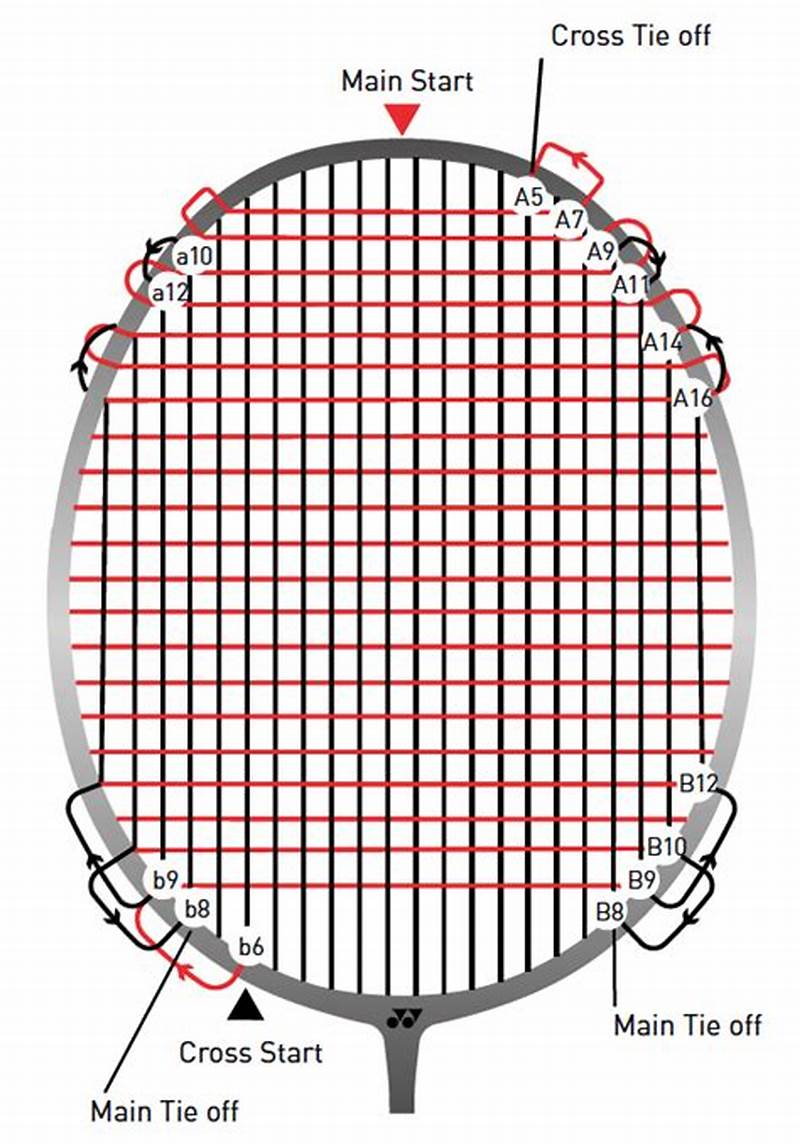 Badminton Stringing Pattern