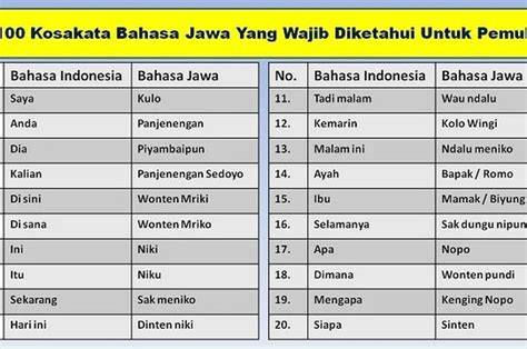 Bahasa Jawa