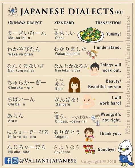Bahasa Jepang Dialek