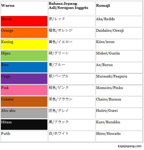 Bahasa Jepang Warna dalam Kesenian dan Seni