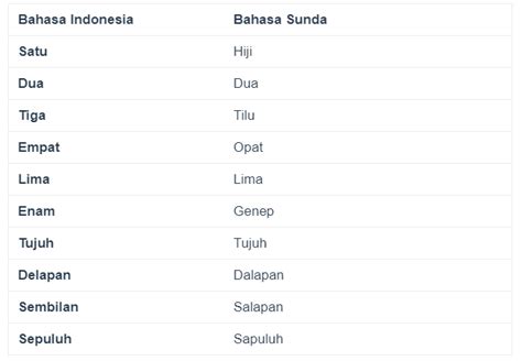 Bahasa Sunda Melihat in Indonesia
