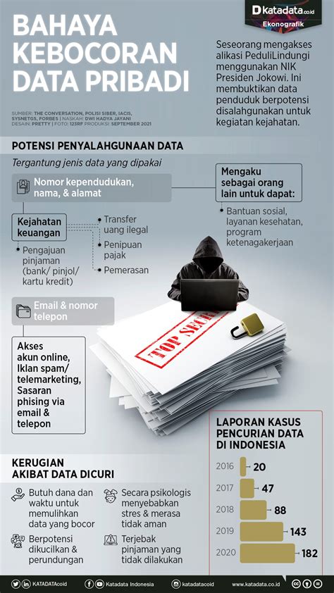 Bahaya kebocoran data pribadi di aplikasi pinjol