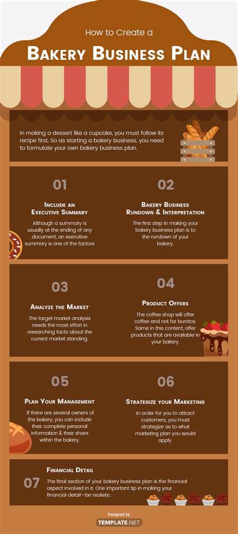 Bakery Business Plan Template
