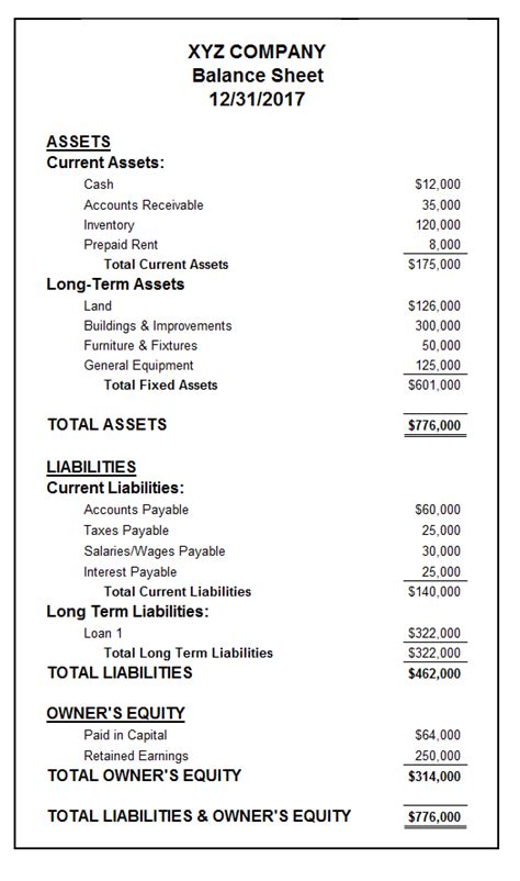 Balance Sheet Example Template