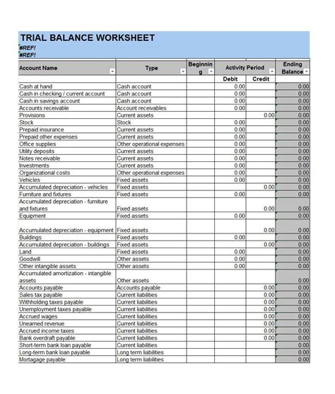 Balance Worksheet Template