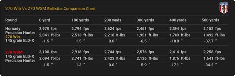 Ballistics Chart 270 Winchester
