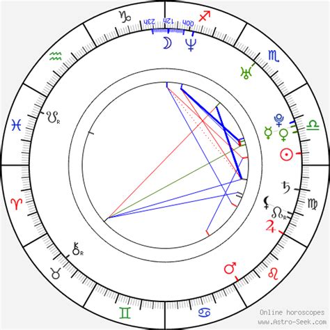 Bam Margera Birth Chart