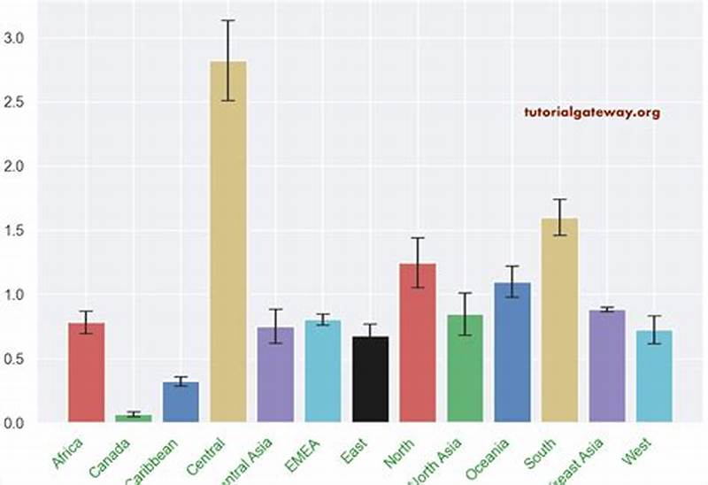 Bar Chart From Csv File Python