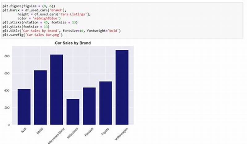 Bar Chart In Python From Dataframe