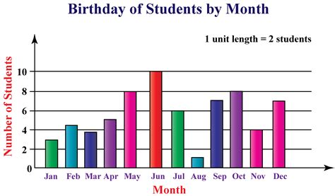 Grafik