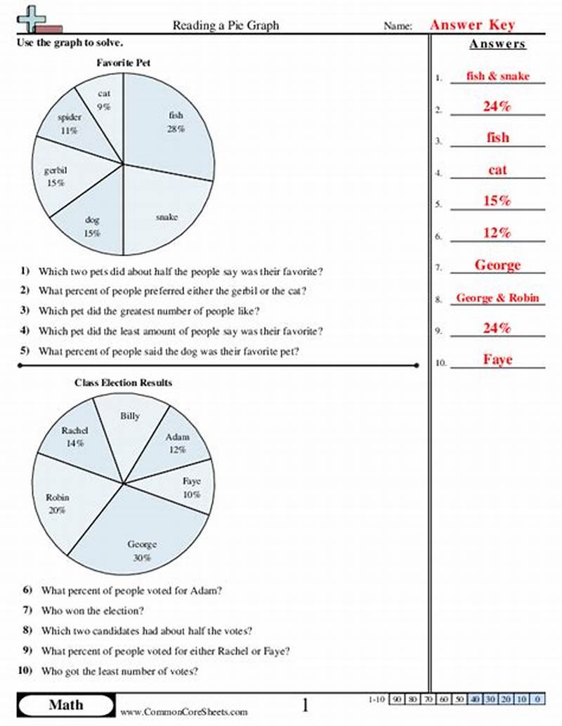 Bar Graph Line Graph Pie Chart Worksheets