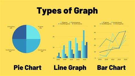 Bar Graph Vs Pie Chart