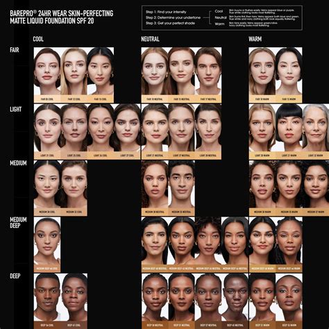 Bare Minerals Foundation Shade Chart