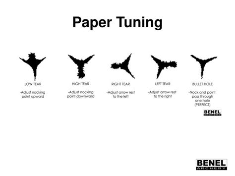 Bare Shaft Paper Tuning Chart