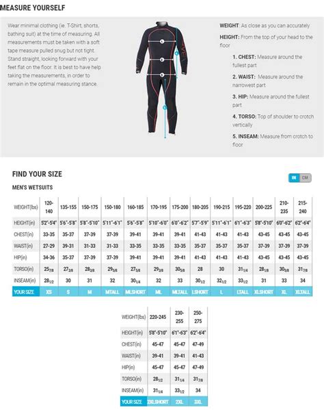 Bare Wetsuit Sizing Chart