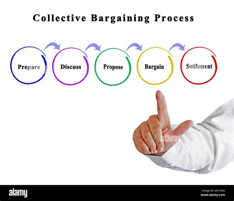 Bargaining