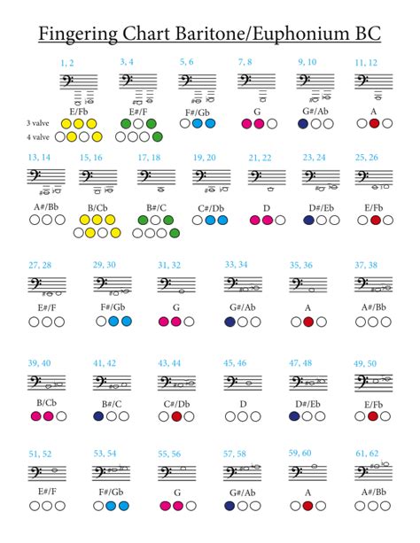Baritone Bass Clef Finger Chart