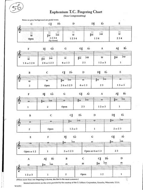 Baritone T.c. Fingering Chart