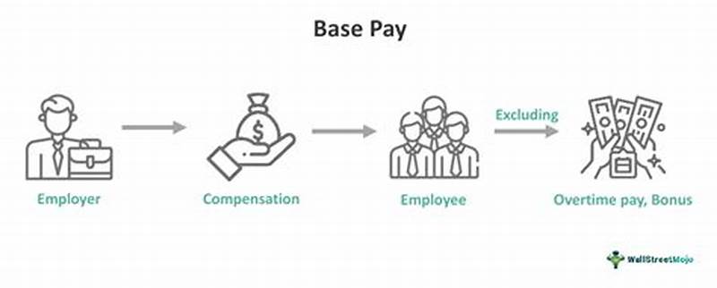 Base Salary Example