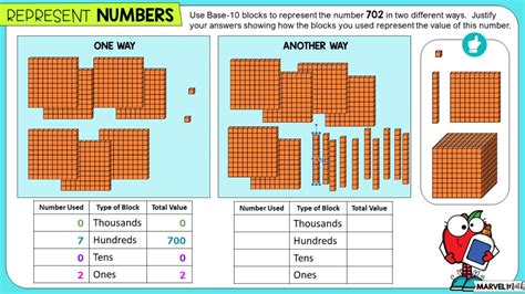 Base Ten Blocks Place Value Chart